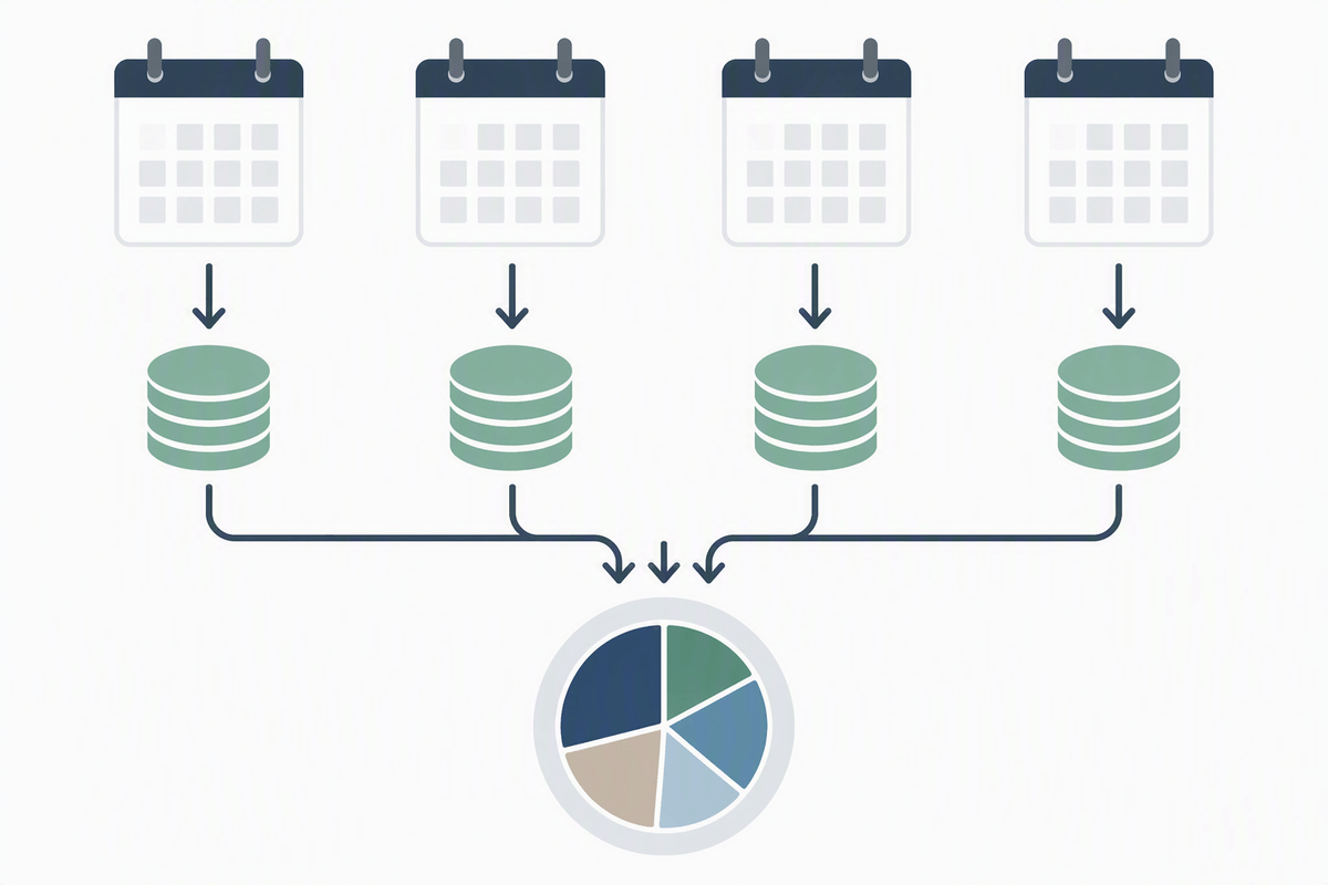 Pick a process you can execute on autopilot
